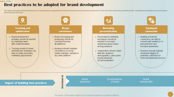 Brand Positioning And Launch Plan For Emerging Markets Best Practices To Be Adopted Template PDF