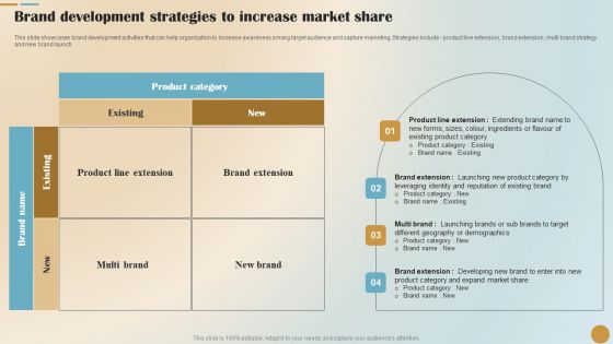 Brand Positioning And Launch Plan For Emerging Markets Brand Development Strategies Demonstration PDF