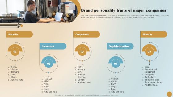 Brand Positioning And Launch Plan For Emerging Markets Brand Personality Traits Of Major Structure PDF