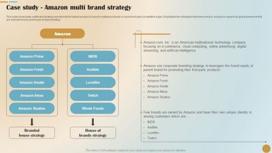 Brand Positioning And Launch Plan For Emerging Markets Case Study Amazon Multi Diagrams PDF Brand Positioning And Launch Plan For Emerging Markets Case Study Amazon Multi Diagrams PDF