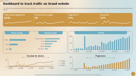 Brand Positioning And Launch Plan For Emerging Markets Dashboard To Track Traffic Guidelines PDF