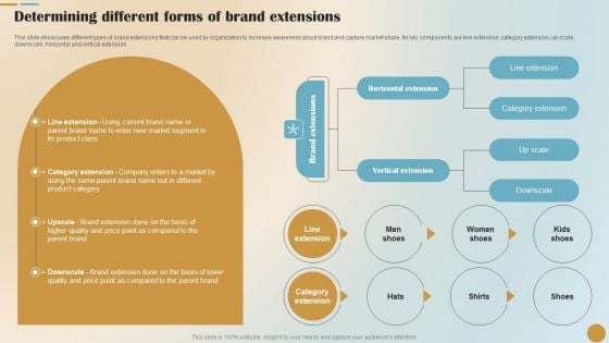 Brand Positioning And Launch Plan For Emerging Markets Determining Different Forms Of Brand Inspiration PDF Brand Positioning And Launch Plan For Emerging Markets Determining Different Forms Of Brand Inspiration PDF