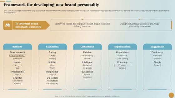 Brand Positioning And Launch Plan For Emerging Markets Framework For Developing New Brand Brochure PDF