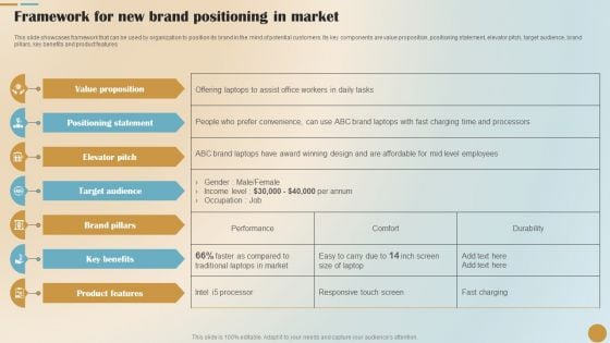 Brand Positioning And Launch Plan For Emerging Markets Framework For New Brand Positioning Pictures PDF