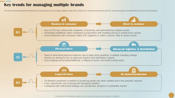 Brand Positioning And Launch Plan For Emerging Markets Key Trends For Managing Multiple Brands Formats PDF