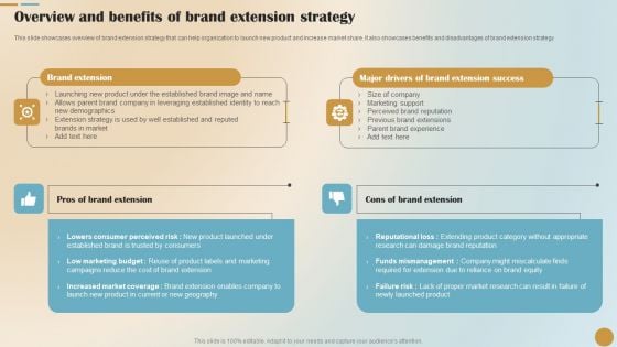 Brand Positioning And Launch Plan For Emerging Markets Overview And Benefits Of Brand Mockup PDF