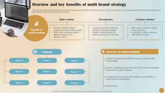 Brand Positioning And Launch Plan For Emerging Markets Overview And Key Benefits Of Multi Rules PDF