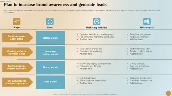 Brand Positioning And Launch Plan For Emerging Markets Plan To Increase Brand Awareness Background PDF