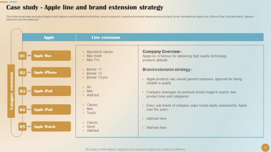 Brand Positioning And Launch Plan For Emerging Markets Ppt PowerPoint Presentation Complete Deck With Slides Slide13