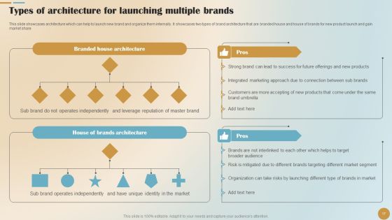 Brand Positioning And Launch Plan For Emerging Markets Ppt PowerPoint Presentation Complete Deck With Slides Slide17