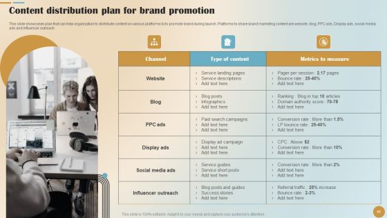 Brand Positioning And Launch Plan For Emerging Markets Ppt PowerPoint Presentation Complete Deck With Slides Slide60