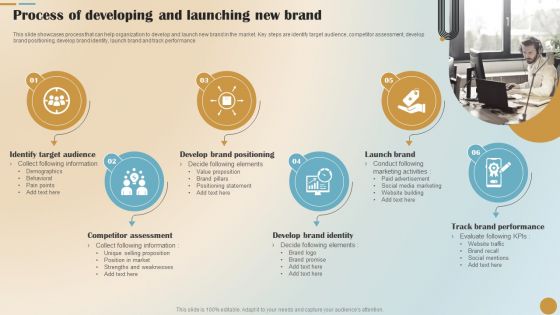 Brand Positioning And Launch Plan For Emerging Markets Process Of Developing And Launching Microsoft PDF