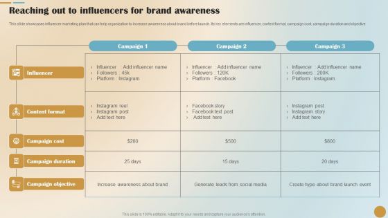 Reaching Influencers PowerPoint templates Slides and Graphics