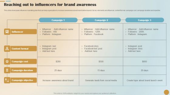 Brand Positioning And Launch Plan For Emerging Markets Reaching Out To Influencers Formats PDF