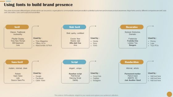 Brand Positioning And Launch Plan For Emerging Markets Using Fonts To Build Brand Designs PDF