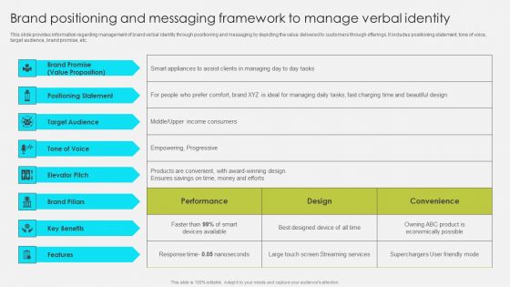 Brand Positioning And Messaging Framework To Manage Verbal Identity Diagrams PDF Brand Positioning And Messaging Framework To Manage Verbal Identity Diagrams PDF