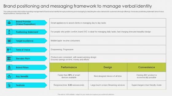 Brand Positioning And Messaging Framework To Manage Verbal Identity Diagrams PDF