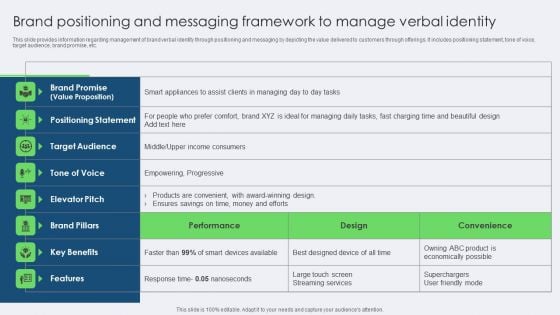 Brand Positioning And Messaging Framework To Manage Verbal Identity Icons PDF