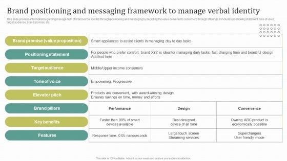 Brand Positioning And Messaging Framework To Manage Verbal Identity Topics PDF