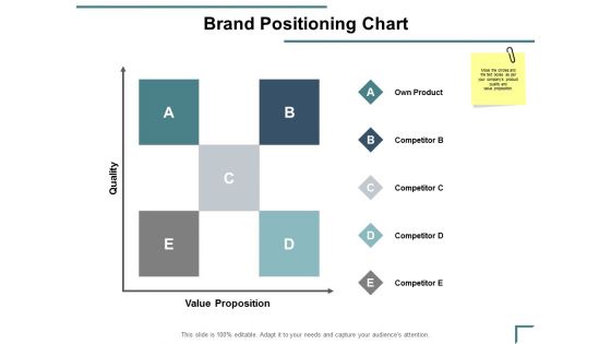 Brand Positioning Chart Ppt PowerPoint Presentation File Templates