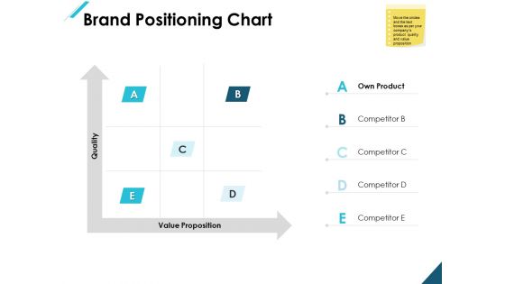 Brand Positioning Chart Ppt PowerPoint Presentation Infographics Layout