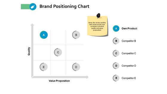 Brand Positioning Chart Ppt Powerpoint Presentation Inspiration Templates
