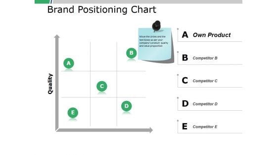 Brand Positioning Chart Ppt PowerPoint Presentation Layouts Icons