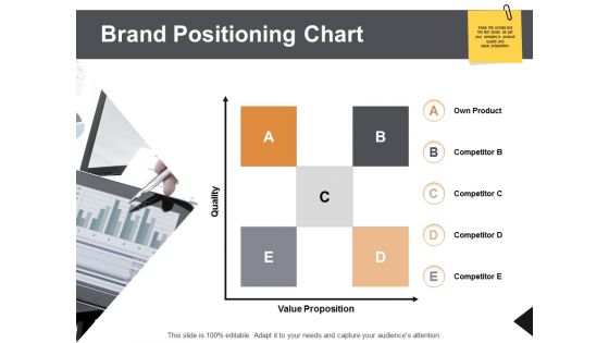 Brand Positioning Chart Ppt PowerPoint Presentation Layouts Show