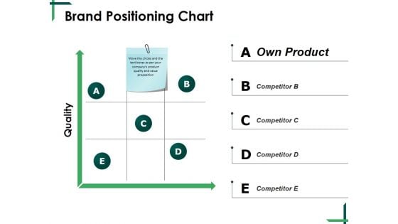 Brand Positioning Chart Ppt PowerPoint Presentation Outline Slide Download