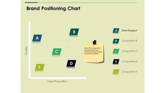 Brand Positioning Chart Ppt PowerPoint Presentation Show Example File