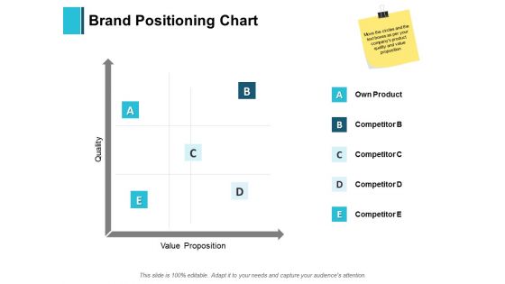 Brand Positioning Chart Ppt PowerPoint Presentation Summary Design Ideas