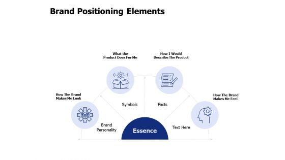 Brand Positioning Elements Ppt PowerPoint Presentation File Samples Brand Positioning Elements Ppt PowerPoint Presentation File Samples