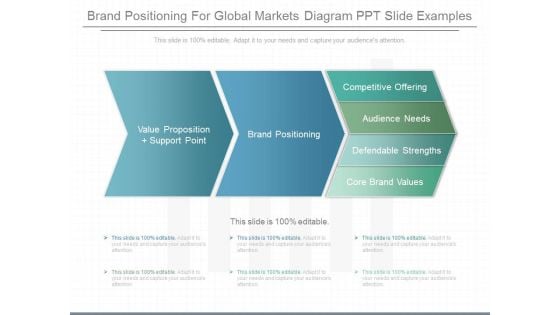 Brand Positioning For Global Markets Diagram Ppt Slide Examples Brand Positioning For Global Markets Diagram Ppt Slide Examples
