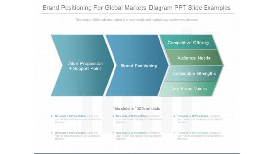 Brand Positioning For Global Markets Diagram Ppt Slide Examples