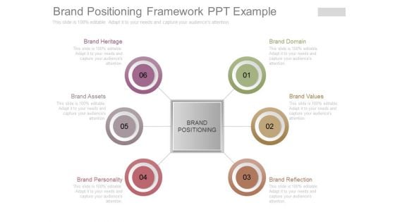 Brand Positioning Framework Ppt Example