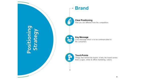 Brand Positioning Framework Ppt PowerPoint Presentation Complete Deck With Slides Slide04