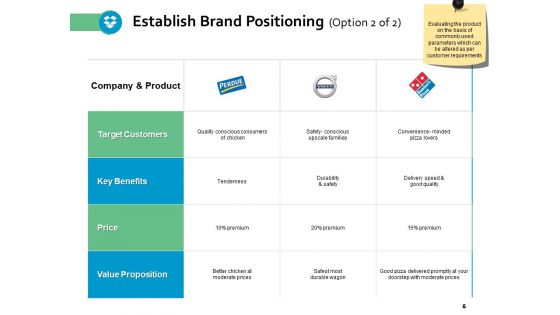 Brand Positioning Framework Ppt PowerPoint Presentation Complete Deck With Slides
