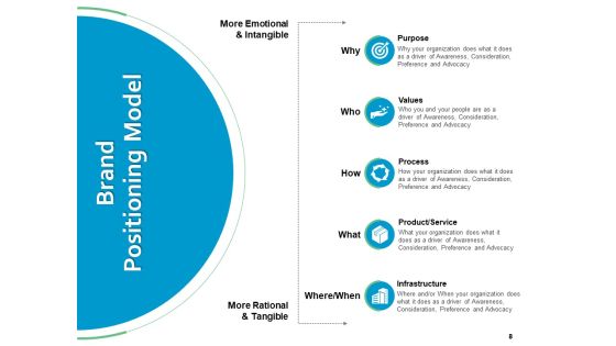 Brand Positioning Framework Ppt PowerPoint Presentation Complete Deck With Slides Slide08