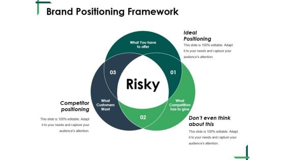 Brand Positioning Framework Ppt PowerPoint Presentation Layouts Sample