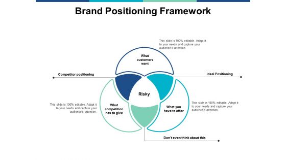 Brand Positioning Framework Ppt PowerPoint Presentation Professional Design Inspiration
