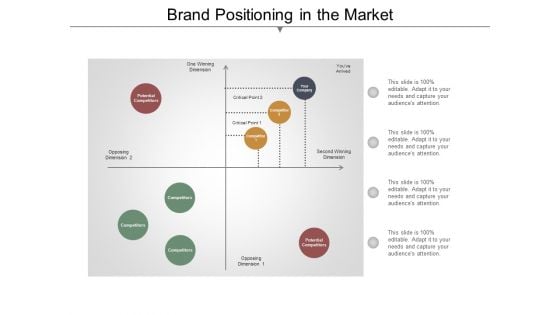 Brand Positioning In The Market Ppt PowerPoint Presentation Infographics Background Image