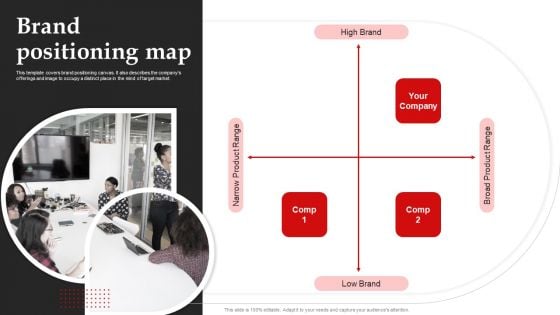 Brand Positioning Map Brand Introduction Plan Structure PDF