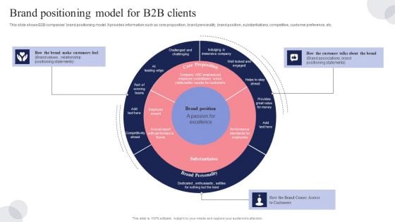 Brand Positioning Model For B2B Clients Ppt Styles Vector PDF