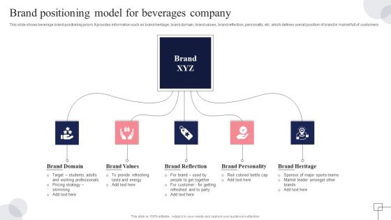 Brand Positioning Model For Beverages Company Ppt Outline Rules PDF