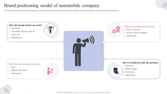 Brand Positioning Model Of Automobile Company Ppt Slides Example Topics PDF