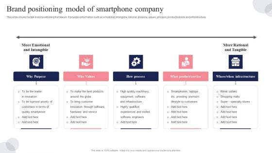 Brand Positioning Model Of Smartphone Company Ppt Portfolio Clipart PDF Brand Positioning Model Of Smartphone Company Ppt Portfolio Clipart PDF