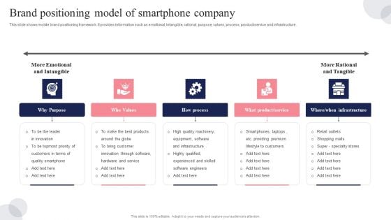 Brand Positioning Model Of Smartphone Company Ppt Portfolio Clipart PDF