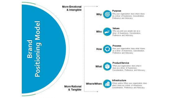 Brand Positioning Model Ppt Powerpoint Presentation File Layout