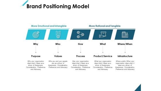 Brand Positioning Model Ppt PowerPoint Presentation Infographic Template Display