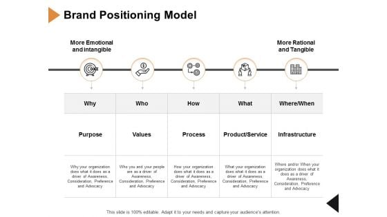 Brand Positioning Model Ppt PowerPoint Presentation Inspiration Guide